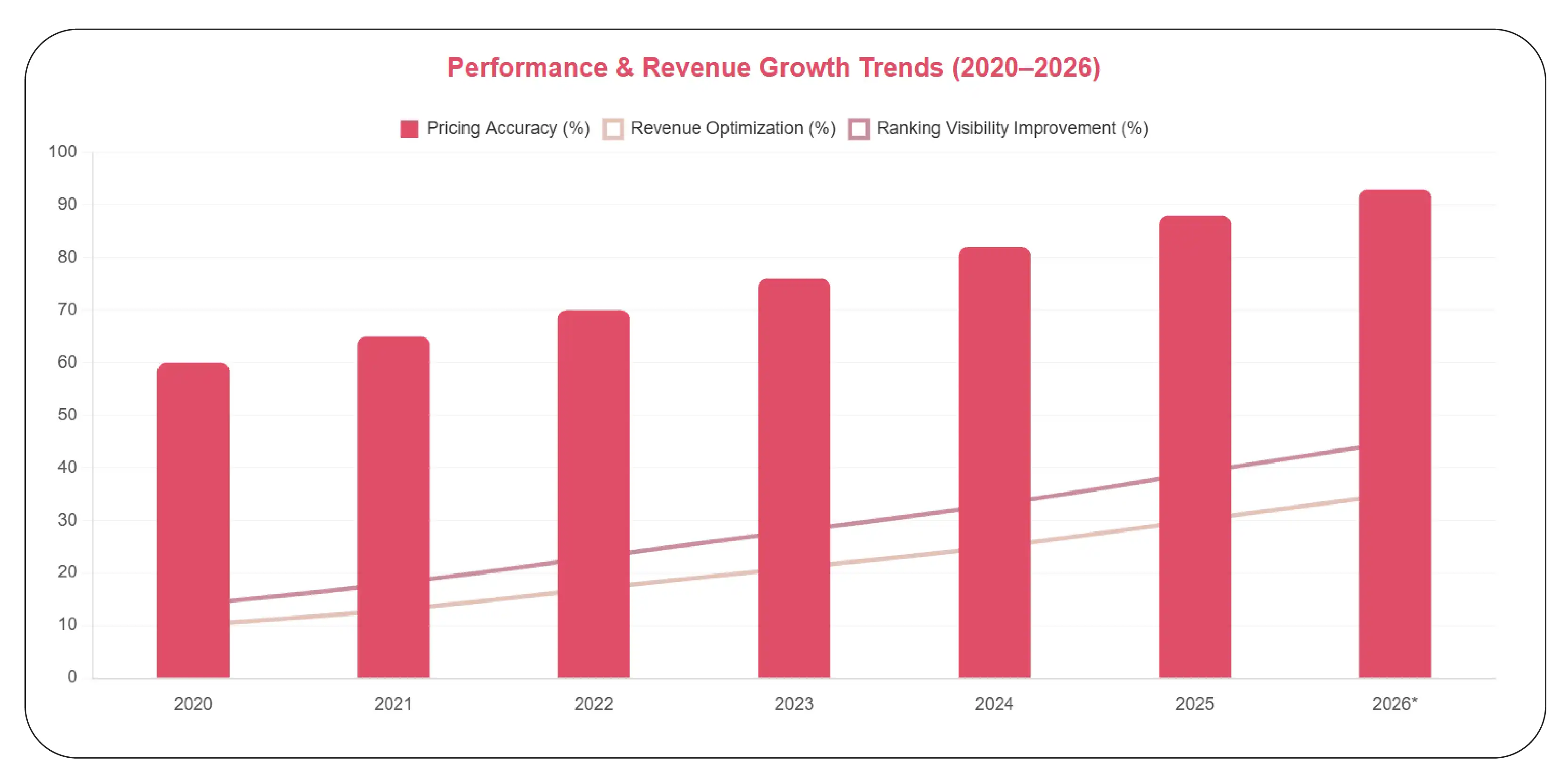 Pricing Intelligence Trends (2020–2026)